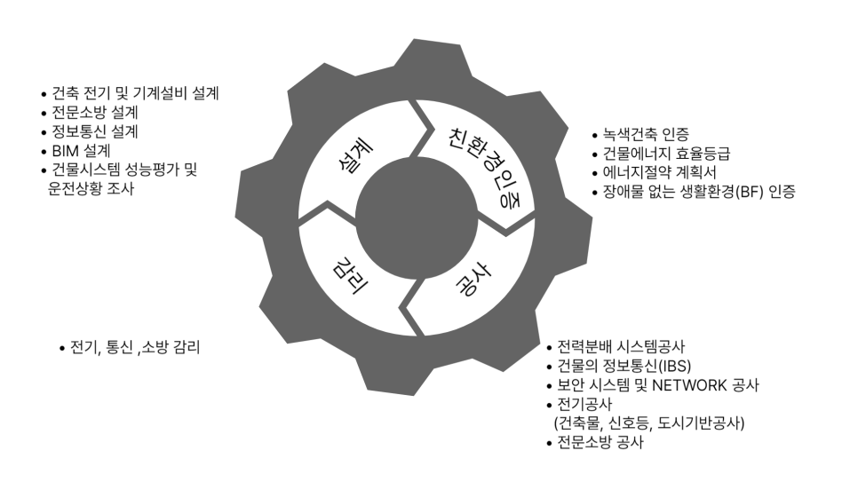 (주)행복종합엔지니어링건축사사무소 이미지