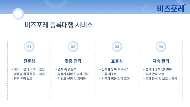 스마트비즈포레 이미지