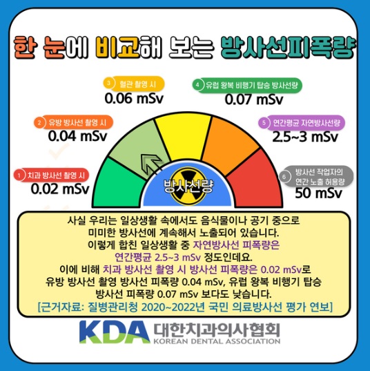 서울완치과 이미지