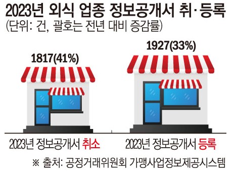 닭플릭스 이미지