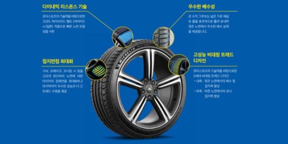 미쉐린타이어 이미지