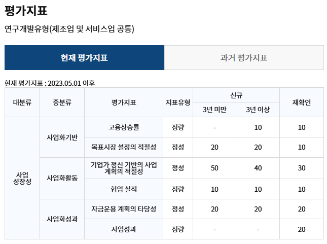 벤처기업확인기관 이미지