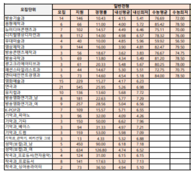 플레이어스실용음악학원 이미지
