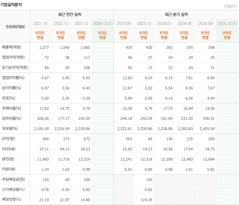 풍국주정공업(주) 이미지
