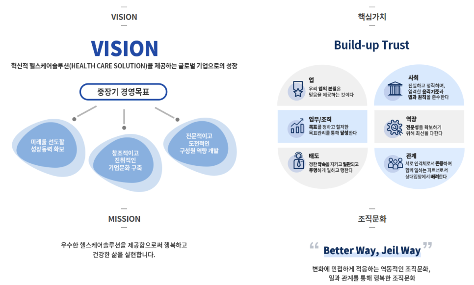 제일헬스사이언스(주) 이미지