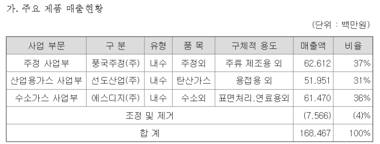 풍국주정공업(주) 이미지