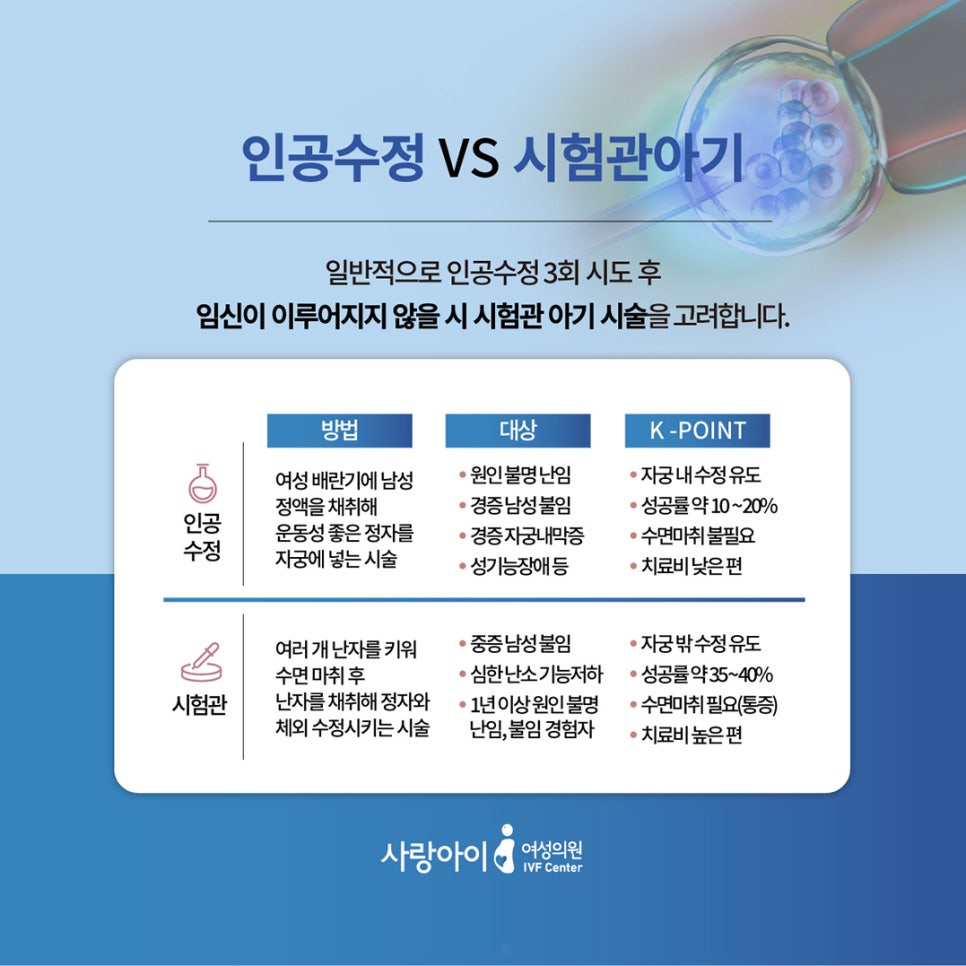 사랑아이여성의원 이미지