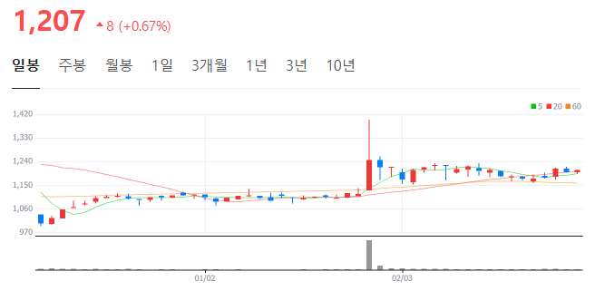 한솔유화 이미지