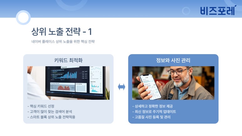 스마트비즈포레 이미지