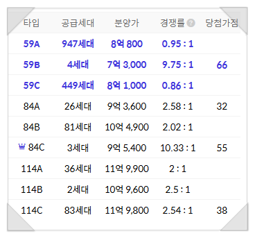 더헤리티지 이미지