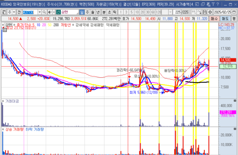 주식회사 삼현 이미지
