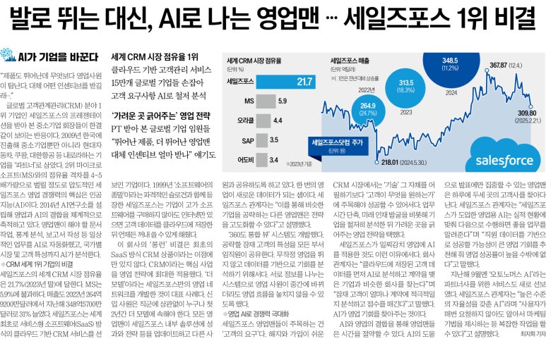 한국세일즈연구소 이미지