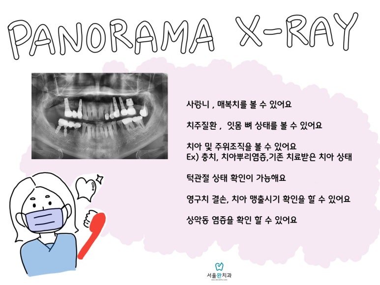 서울완치과 이미지