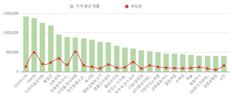 금화한식뷔페 이미지