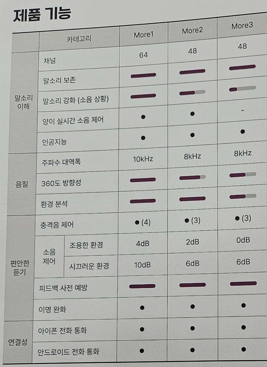 독일 베스트 보청기 이미지