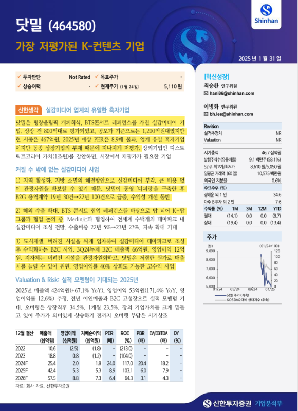 닷밀 이미지