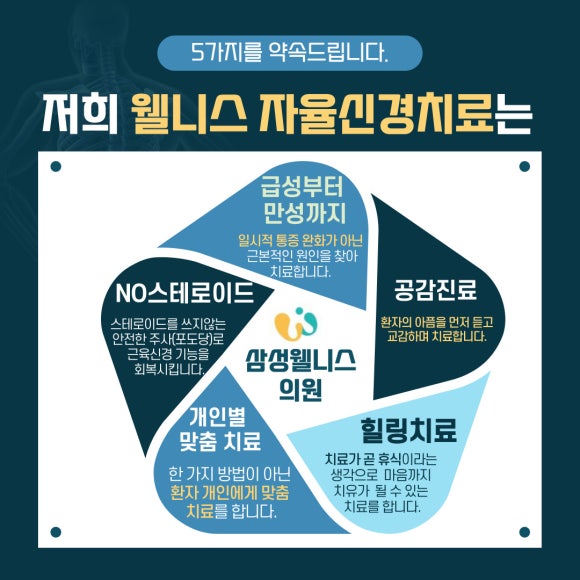 삼성웰니스의원 이미지