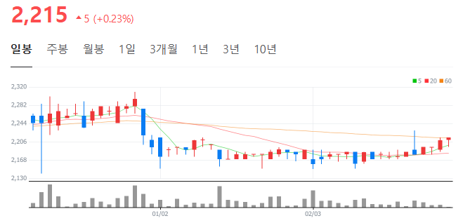 한솔유화 이미지