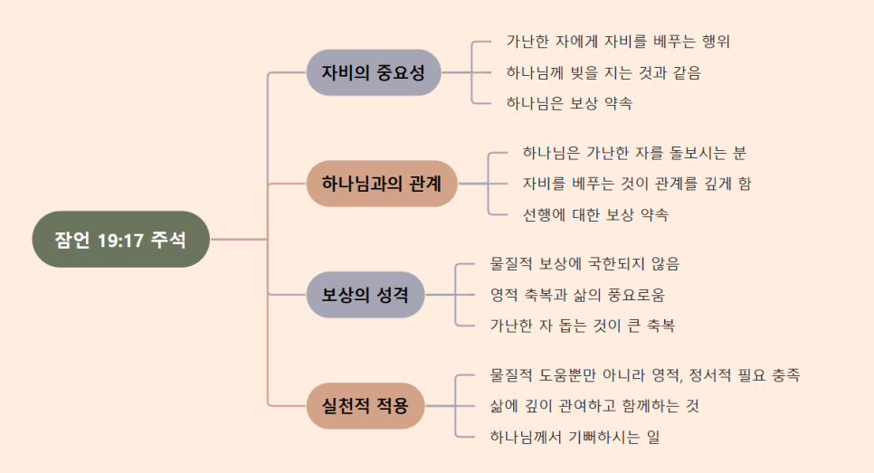 잠언라이프 이미지