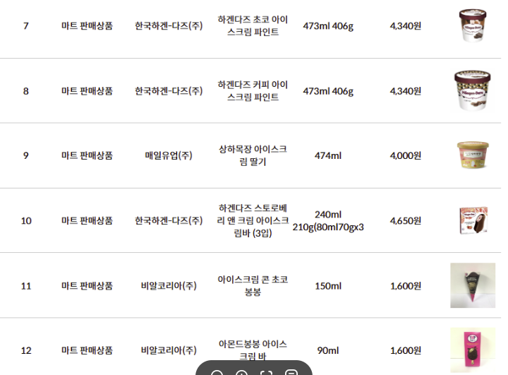 아이스크림마트 이미지