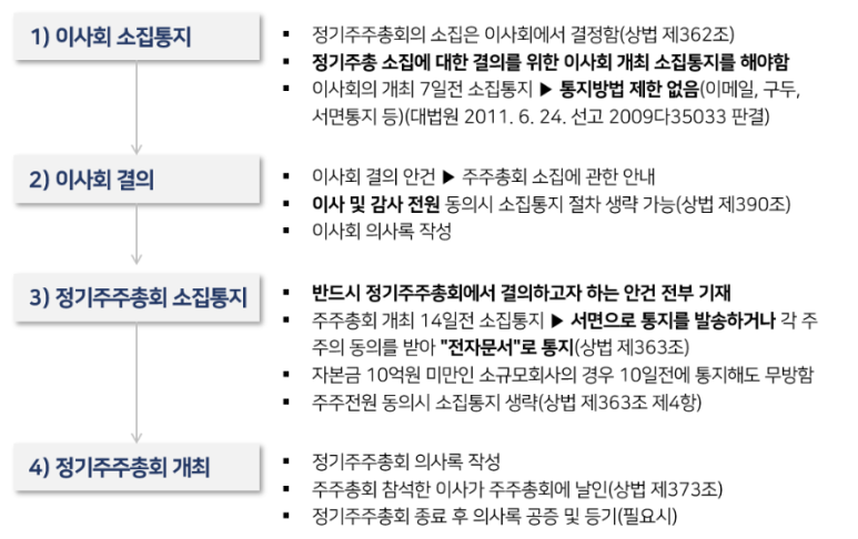 주주총회 이미지