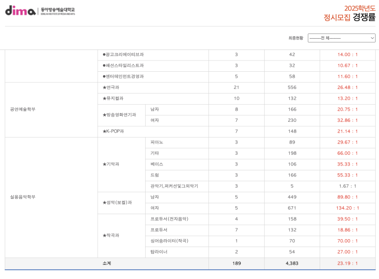 플레이어스실용음악학원 이미지