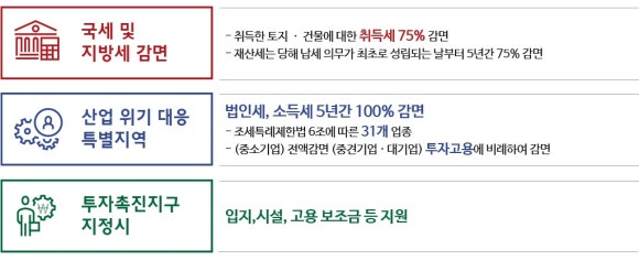 통영산업가스 이미지