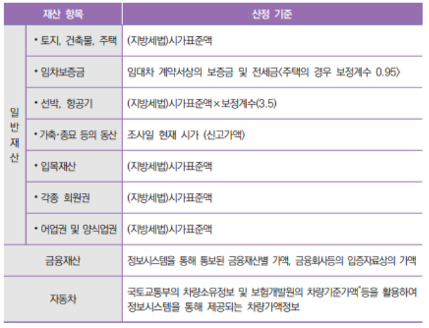 동산종묘 이미지