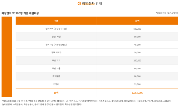 쿠우쿠우수성못점 이미지