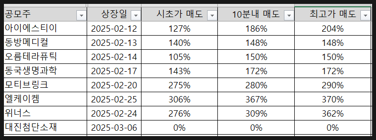 대진정보 이미지