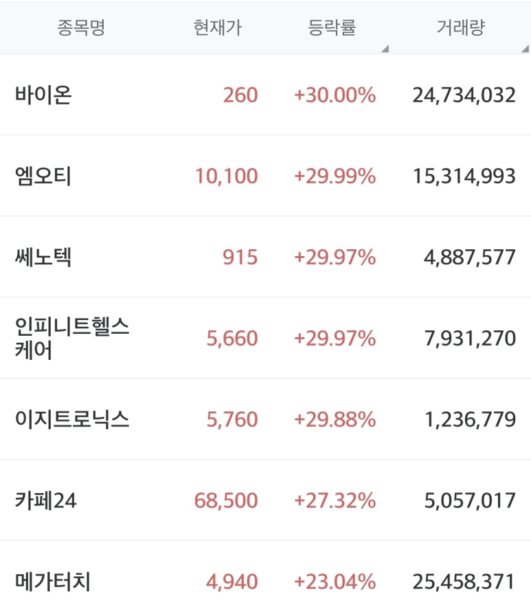 (주)비엘팜텍 이미지
