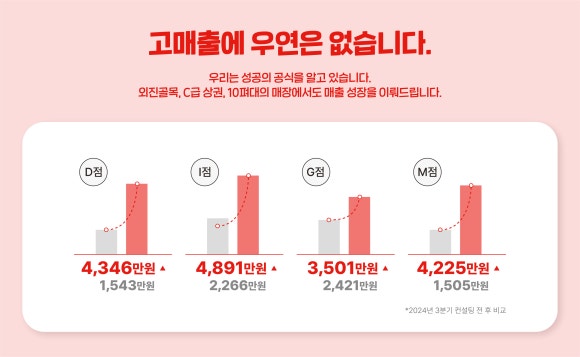 피자스톰 이미지
