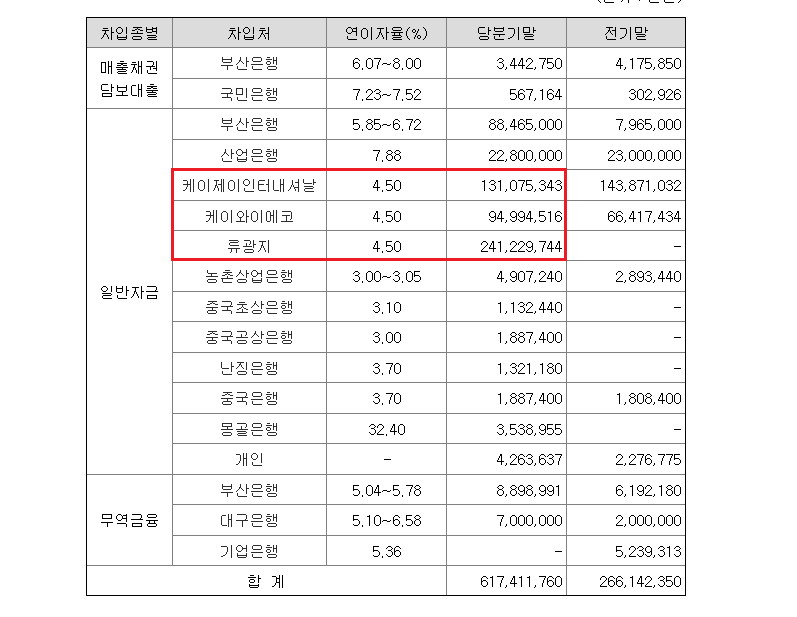 케이제이인터내셔날 이미지