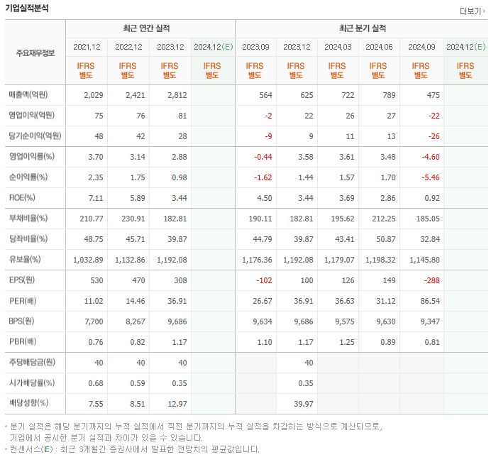대동기어(주) 이미지