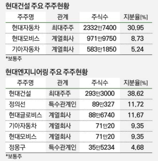 세종건설엔지니어링 이미지