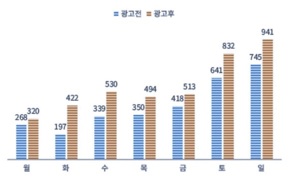 디앤케이 이미지