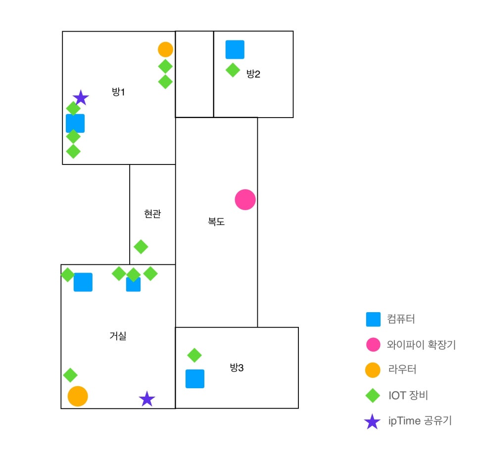 무선 와이파이 공유기 추천 ipTIME AX1500SR로 Easy Mesh RT 네트워크로 와이파이증폭기 처럼.. 이미지 10