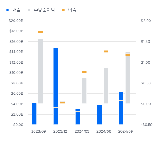 미래도에너지 이미지