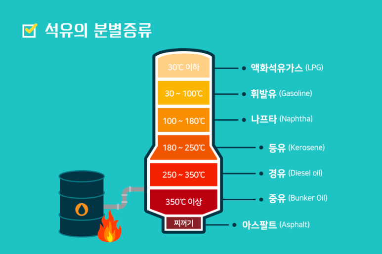 형제석유 이미지