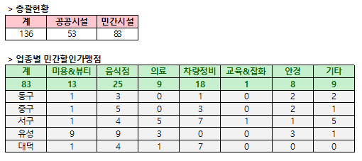 유성승마장 이미지