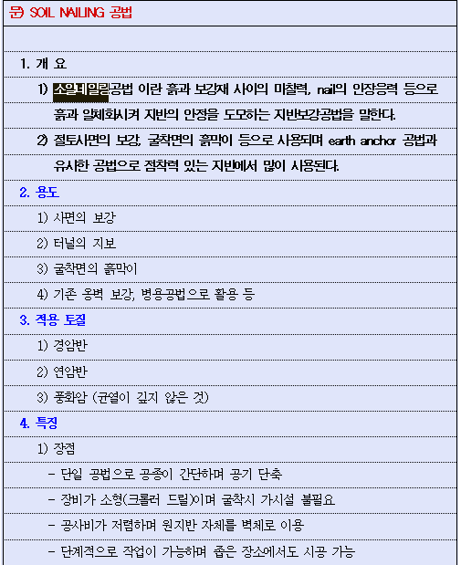 네일링(nailing) 이미지