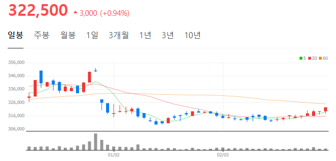 동남 석유 이미지