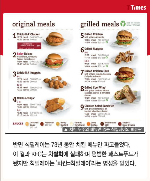 국민치킨 이미지