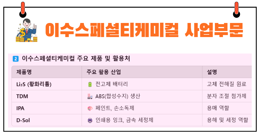 레트로케미컬 이미지