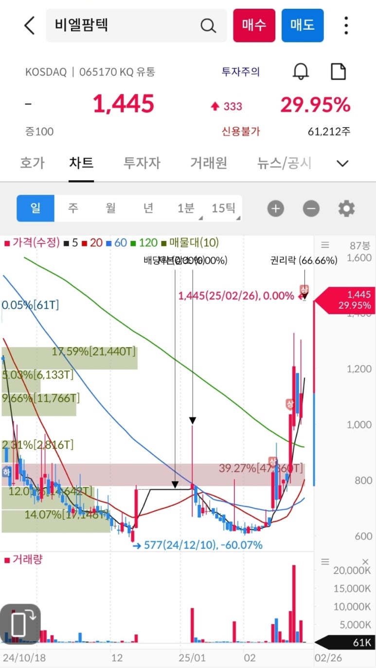 (주)비엘팜텍 이미지