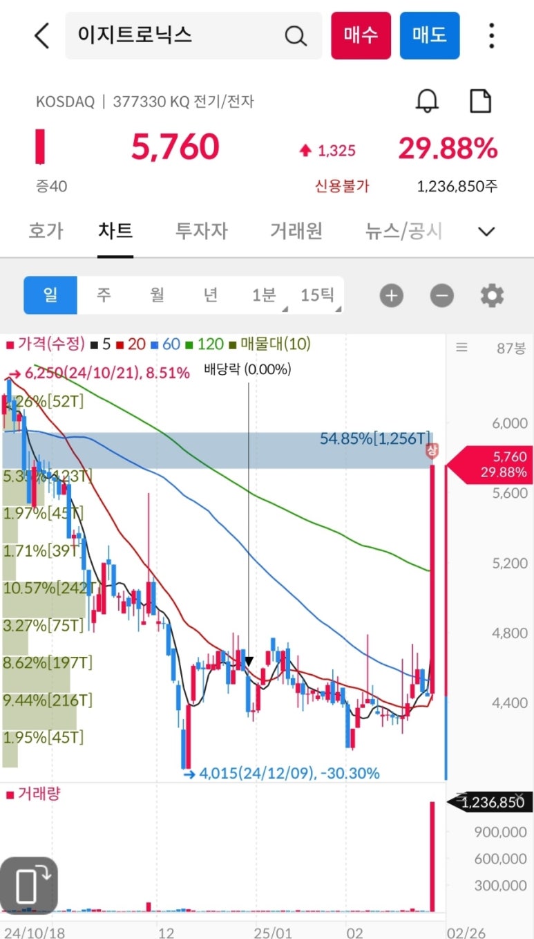 (주)비엘팜텍 이미지