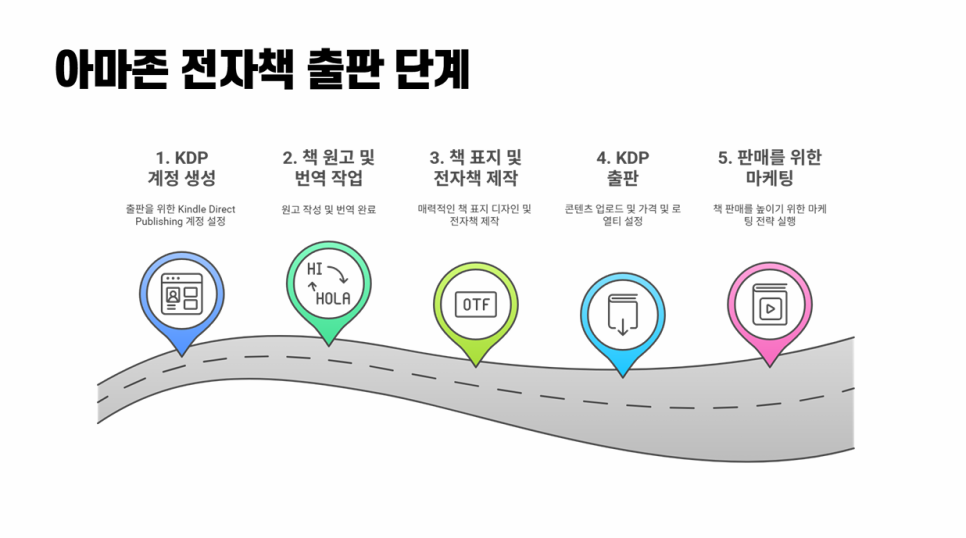 고려출판기획 이미지