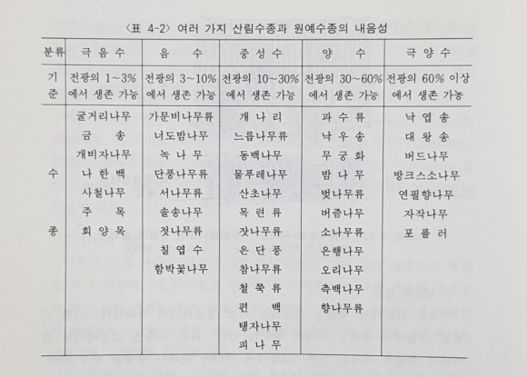 내음성 이미지