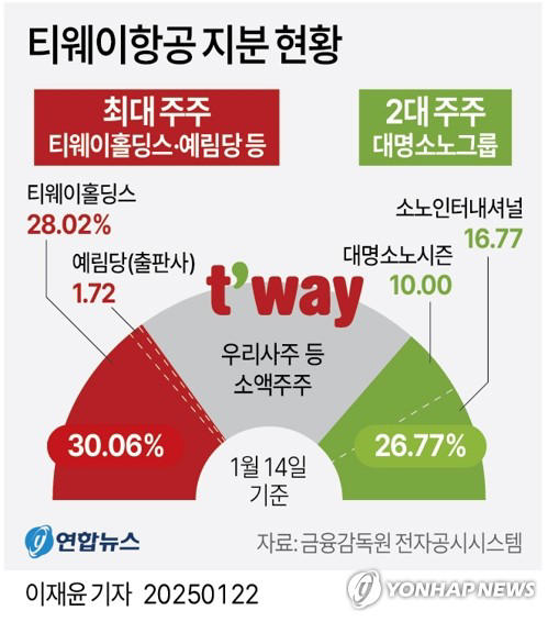 대명항공여행사 이미지