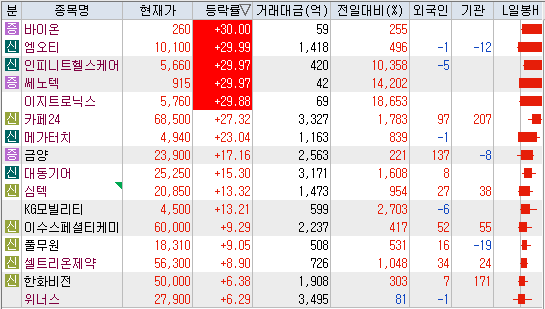 엠앤에스카페 이미지